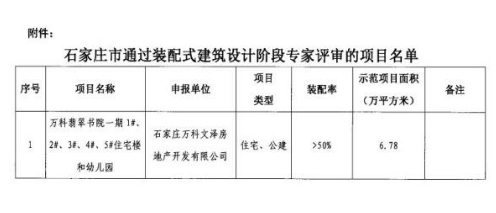 BIM与装配式|石家庄2大项目通过装配式建筑设计阶段专家评审! BIM与装配式|石家庄2大项目通过装配式建筑设计阶段专家评审!