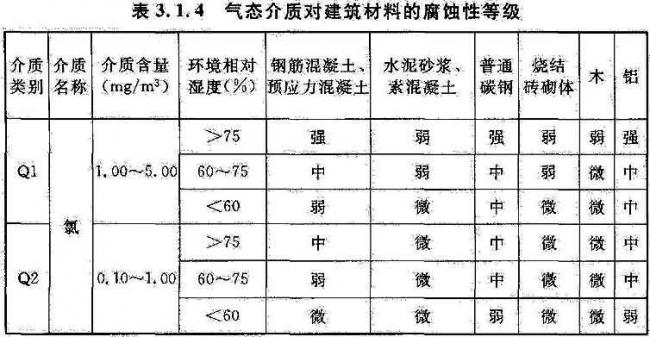 BIM与装配式|国家标准《工业建筑防腐蚀设计标准》发布!(附标准全文) BIM与装配式|国家标准《工业建筑防腐蚀设计标准》发布!(附标准全文)