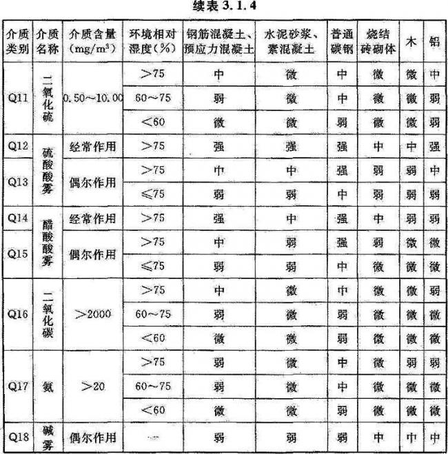 BIM与装配式|国家标准《工业建筑防腐蚀设计标准》发布!(附标准全文) BIM与装配式|国家标准《工业建筑防腐蚀设计标准》发布!(附标准全文)