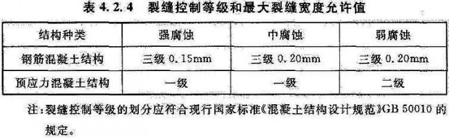 BIM与装配式|国家标准《工业建筑防腐蚀设计标准》发布!(附标准全文) BIM与装配式|国家标准《工业建筑防腐蚀设计标准》发布!(附标准全文)