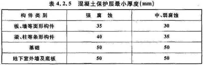 BIM与装配式|国家标准《工业建筑防腐蚀设计标准》发布!(附标准全文) BIM与装配式|国家标准《工业建筑防腐蚀设计标准》发布!(附标准全文)