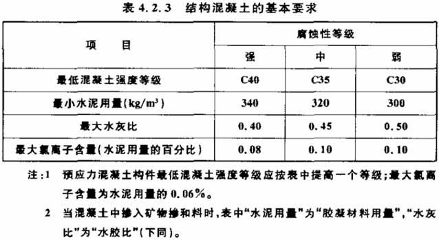 BIM与装配式|国家标准《工业建筑防腐蚀设计标准》发布!(附标准全文) BIM与装配式|国家标准《工业建筑防腐蚀设计标准》发布!(附标准全文)
