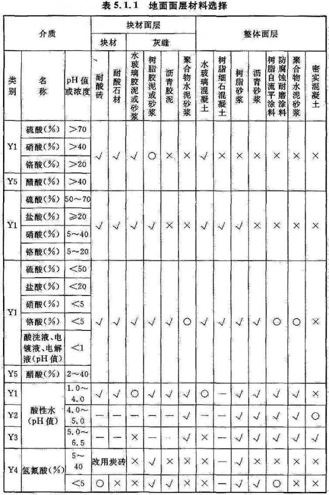 BIM与装配式|国家标准《工业建筑防腐蚀设计标准》发布!(附标准全文) BIM与装配式|国家标准《工业建筑防腐蚀设计标准》发布!(附标准全文)