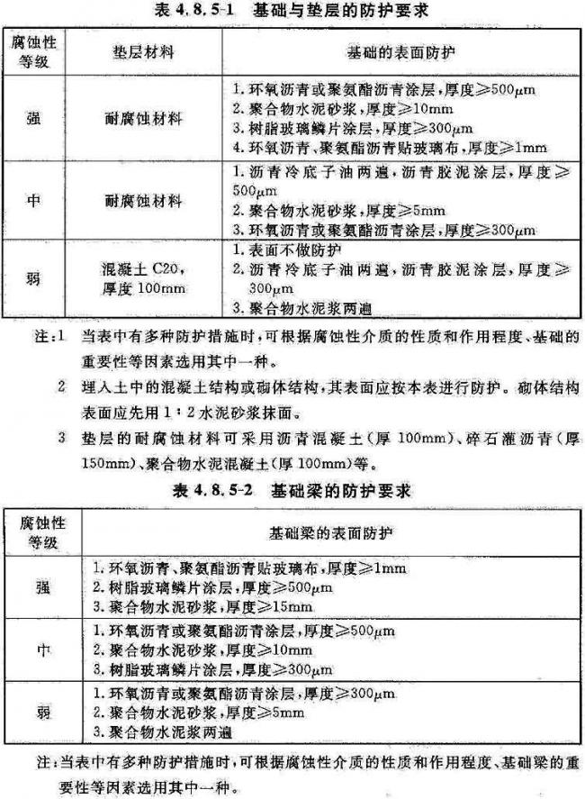 BIM与装配式|国家标准《工业建筑防腐蚀设计标准》发布!(附标准全文) BIM与装配式|国家标准《工业建筑防腐蚀设计标准》发布!(附标准全文)