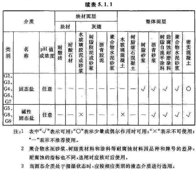 BIM与装配式|国家标准《工业建筑防腐蚀设计标准》发布!(附标准全文) BIM与装配式|国家标准《工业建筑防腐蚀设计标准》发布!(附标准全文)