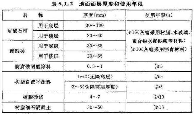 BIM与装配式|国家标准《工业建筑防腐蚀设计标准》发布!(附标准全文) BIM与装配式|国家标准《工业建筑防腐蚀设计标准》发布!(附标准全文)