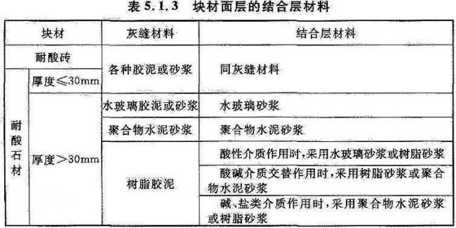 BIM与装配式|国家标准《工业建筑防腐蚀设计标准》发布!(附标准全文) BIM与装配式|国家标准《工业建筑防腐蚀设计标准》发布!(附标准全文)