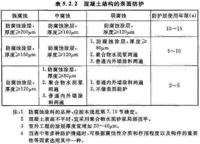 BIM与装配式|国家标准《工业建筑防腐蚀设计标准》发布!(附标准全文) BIM与装配式|国家标准《工业建筑防腐蚀设计标准》发布!(附标准全文)