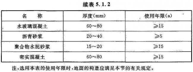 BIM与装配式|国家标准《工业建筑防腐蚀设计标准》发布!(附标准全文) BIM与装配式|国家标准《工业建筑防腐蚀设计标准》发布!(附标准全文)