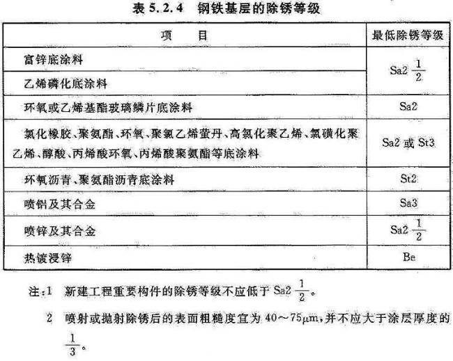 BIM与装配式|国家标准《工业建筑防腐蚀设计标准》发布!(附标准全文) BIM与装配式|国家标准《工业建筑防腐蚀设计标准》发布!(附标准全文)