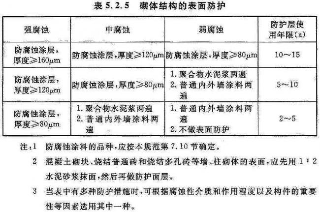 BIM与装配式|国家标准《工业建筑防腐蚀设计标准》发布!(附标准全文) BIM与装配式|国家标准《工业建筑防腐蚀设计标准》发布!(附标准全文)