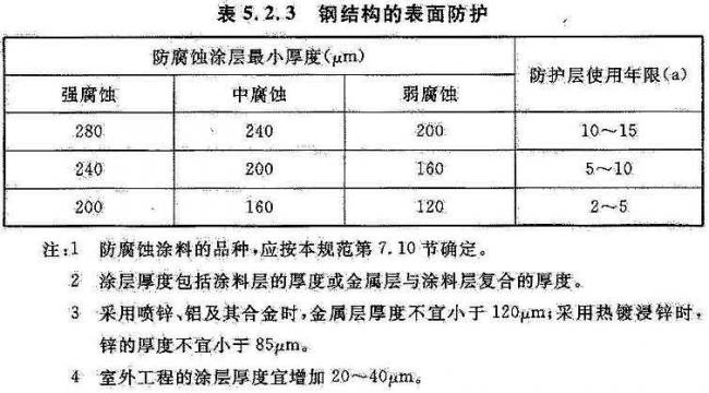 BIM与装配式|国家标准《工业建筑防腐蚀设计标准》发布!(附标准全文) BIM与装配式|国家标准《工业建筑防腐蚀设计标准》发布!(附标准全文)
