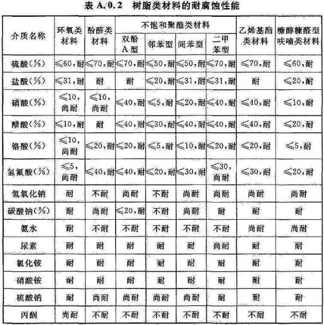BIM与装配式|国家标准《工业建筑防腐蚀设计标准》发布!(附标准全文) BIM与装配式|国家标准《工业建筑防腐蚀设计标准》发布!(附标准全文)