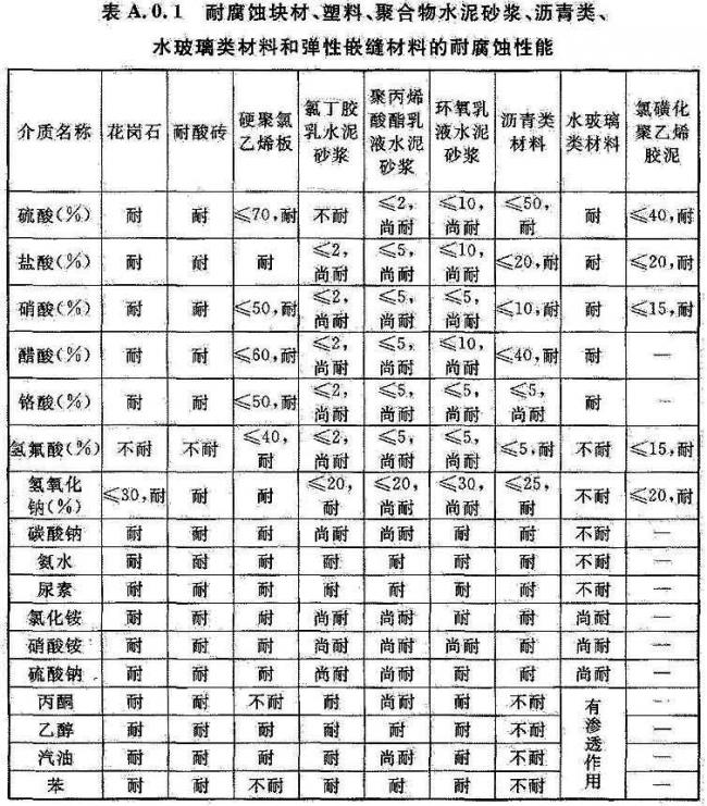 BIM与装配式|国家标准《工业建筑防腐蚀设计标准》发布!(附标准全文) BIM与装配式|国家标准《工业建筑防腐蚀设计标准》发布!(附标准全文)