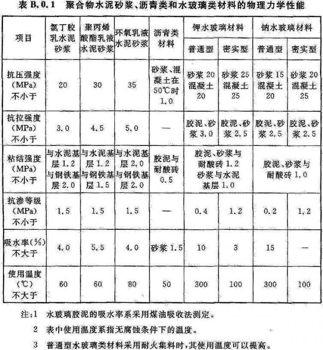 BIM与装配式|国家标准《工业建筑防腐蚀设计标准》发布!(附标准全文) BIM与装配式|国家标准《工业建筑防腐蚀设计标准》发布!(附标准全文)