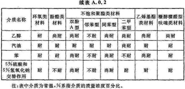 BIM与装配式|国家标准《工业建筑防腐蚀设计标准》发布!(附标准全文) BIM与装配式|国家标准《工业建筑防腐蚀设计标准》发布!(附标准全文)