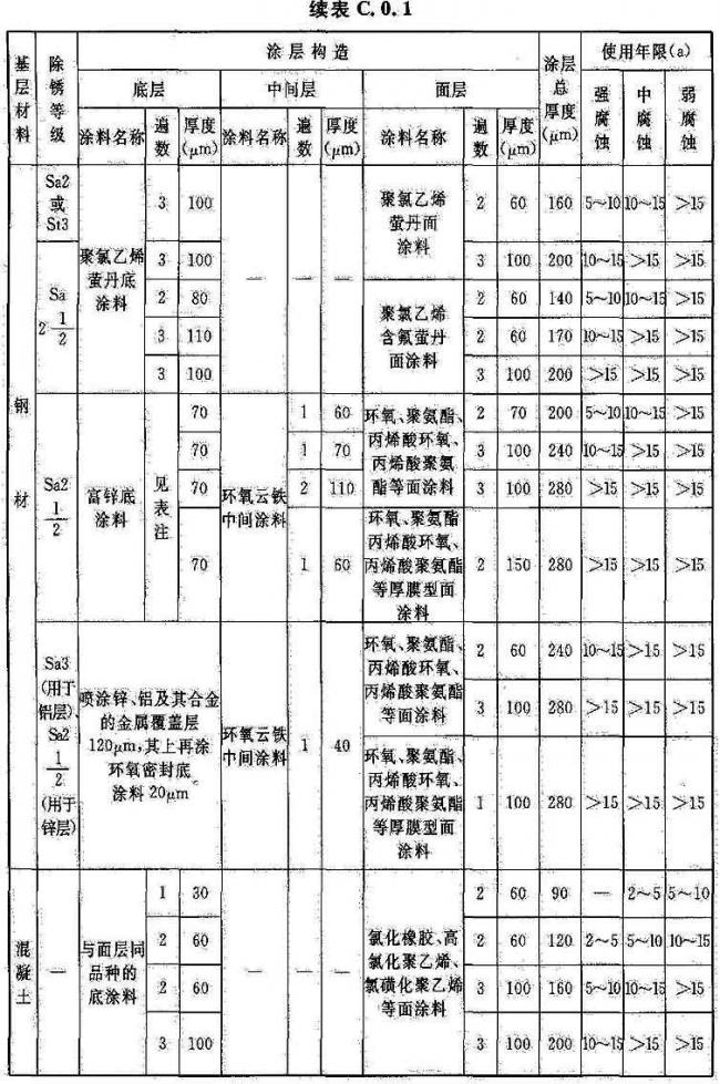 BIM与装配式|国家标准《工业建筑防腐蚀设计标准》发布!(附标准全文) BIM与装配式|国家标准《工业建筑防腐蚀设计标准》发布!(附标准全文)