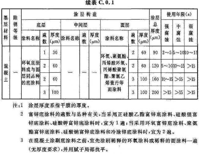 BIM与装配式|国家标准《工业建筑防腐蚀设计标准》发布!(附标准全文) BIM与装配式|国家标准《工业建筑防腐蚀设计标准》发布!(附标准全文)