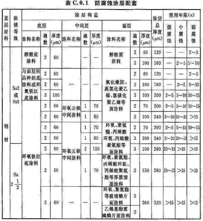 BIM与装配式|国家标准《工业建筑防腐蚀设计标准》发布!(附标准全文) BIM与装配式|国家标准《工业建筑防腐蚀设计标准》发布!(附标准全文)