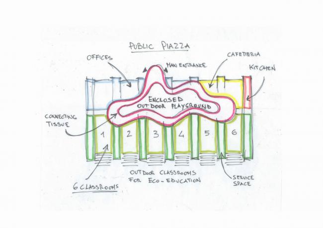 BIM建筑|纯白朴实的平行乐土:意年夜利Terra Madre幼儿园 BIM建筑|纯白朴实的平行乐土:意年夜利Terra Madre幼儿园