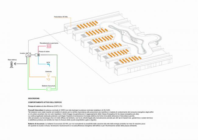 BIM建筑|纯白朴实的平行乐土:意年夜利Terra Madre幼儿园 BIM建筑|纯白朴实的平行乐土:意年夜利Terra Madre幼儿园