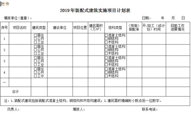 BIM与装配式|关于报送合肥市2019年装配式建筑实施项目计划的通知 BIM与装配式|关于报送合肥市2019年装配式建筑实施项目计划的通知