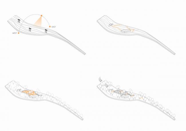BIM建筑|濑溪河生态体育公园 / 上海天华园林景不雅有限公司 BIM建筑|濑溪河生态体育公园 / 上海天华园林景不雅有限公司