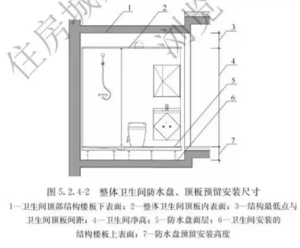 BIM与装配式|装配式整体卫生间应用技术标准出炉!5月1日实施 BIM与装配式|装配式整体卫生间应用技术标准出炉!5月1日实施