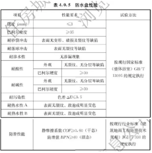 BIM与装配式|装配式整体卫生间应用技术标准出炉!5月1日实施 BIM与装配式|装配式整体卫生间应用技术标准出炉!5月1日实施