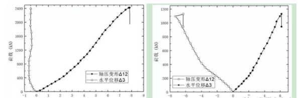 BIM与装配式|装配式预制混凝土墙板竖向承载力试验研究与分析 BIM与装配式|装配式预制混凝土墙板竖向承载力试验研究与分析