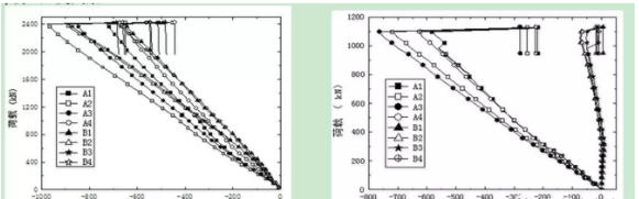 BIM与装配式|装配式预制混凝土墙板竖向承载力试验研究与分析 BIM与装配式|装配式预制混凝土墙板竖向承载力试验研究与分析