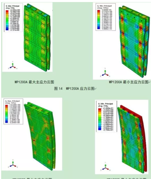 BIM与装配式|装配式预制混凝土墙板竖向承载力试验研究与分析 BIM与装配式|装配式预制混凝土墙板竖向承载力试验研究与分析