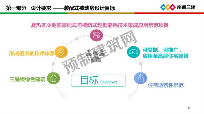 BIM与装配式|装配化超低能耗建筑关键技术及应用 BIM与装配式|装配化超低能耗建筑关键技术及应用
