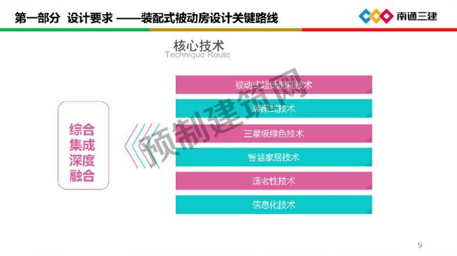 BIM与装配式|装配化超低能耗建筑关键技术及应用 BIM与装配式|装配化超低能耗建筑关键技术及应用