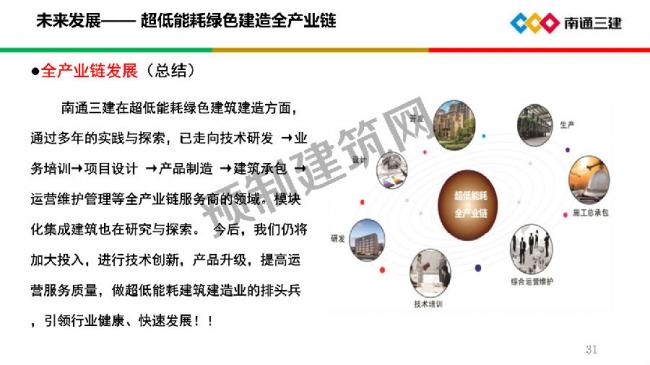 BIM与装配式|装配化超低能耗建筑关键技术及应用 BIM与装配式|装配化超低能耗建筑关键技术及应用