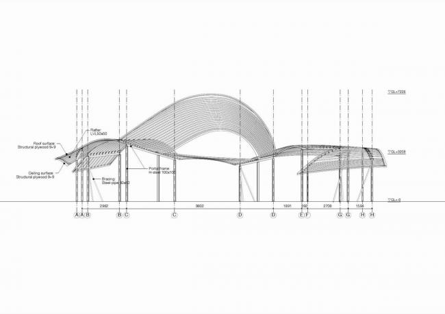 BIM建筑|富士山下,曲线的温顺与魅力:Toranoko 托儿所 / Takashige Yama***a Office BIM建筑|富士山下,曲线的温顺与魅力:Toranoko 托儿所 / Takashige Yama***a Office
