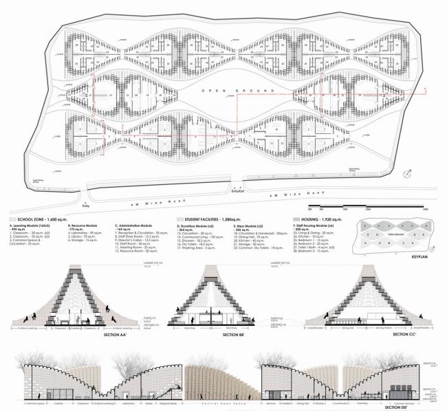 BIM建筑|NUDES 颁布马拉维黉舍设计,应用草砖建造门路状建筑 BIM建筑|NUDES 颁布马拉维黉舍设计,应用草砖建造门路状建筑