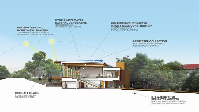 BIM建筑|光影斑驳,坐落湖畔的学术交换中间 BIM建筑|光影斑驳,坐落湖畔的学术交换中间