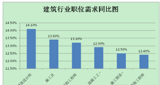 BIM与装配式|装配式建筑发展再加力 人才需求同比增长11.7% BIM与装配式|装配式建筑发展再加力 人才需求同比增长11.7%