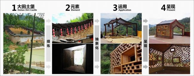 BIM建筑|陌上花开的乡土景不雅——福建年夜田绿道计划设计 / 上海选泉设计 BIM建筑|陌上花开的乡土景不雅——福建年夜田绿道计划设计 / 上海选泉设计