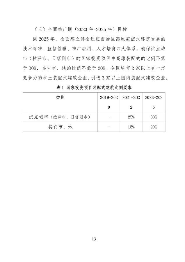 BIM与装配式|《西藏自治区高原装配式建筑发展专项规划》(2018-2025年) BIM与装配式|《西藏自治区高原装配式建筑发展专项规划》(2018-2025年)