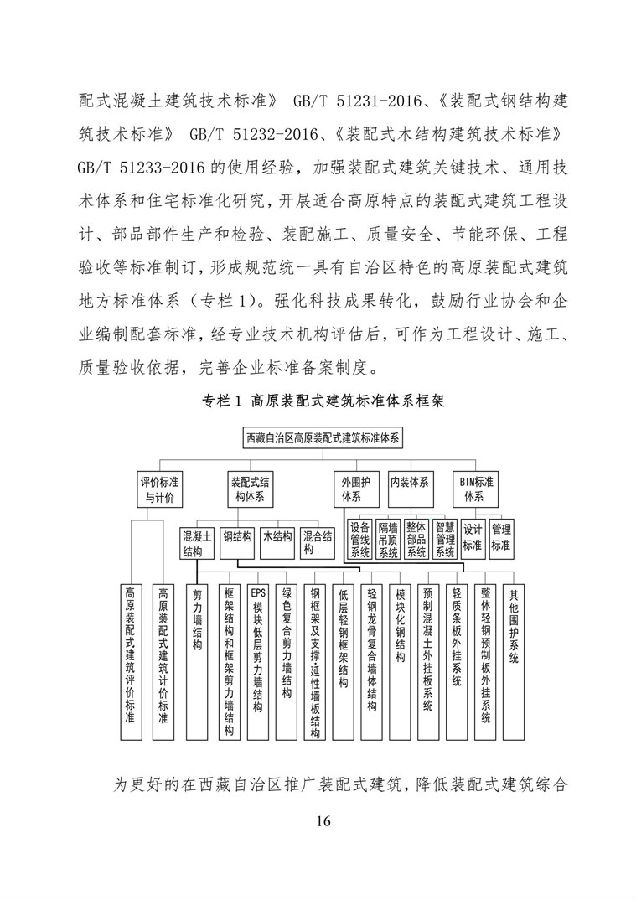 BIM与装配式|《西藏自治区高原装配式建筑发展专项规划》(2018-2025年) BIM与装配式|《西藏自治区高原装配式建筑发展专项规划》(2018-2025年)