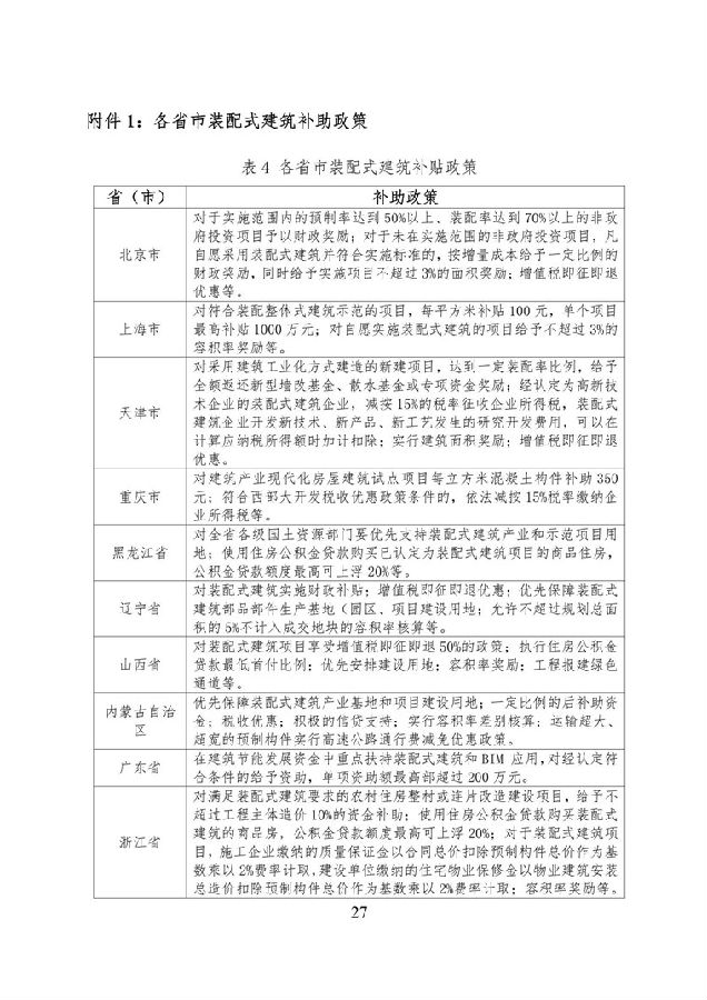 BIM与装配式|《西藏自治区高原装配式建筑发展专项规划》(2018-2025年) BIM与装配式|《西藏自治区高原装配式建筑发展专项规划》(2018-2025年)