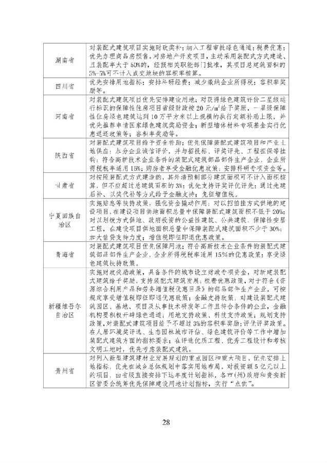 BIM与装配式|《西藏自治区高原装配式建筑发展专项规划》(2018-2025年) BIM与装配式|《西藏自治区高原装配式建筑发展专项规划》(2018-2025年)