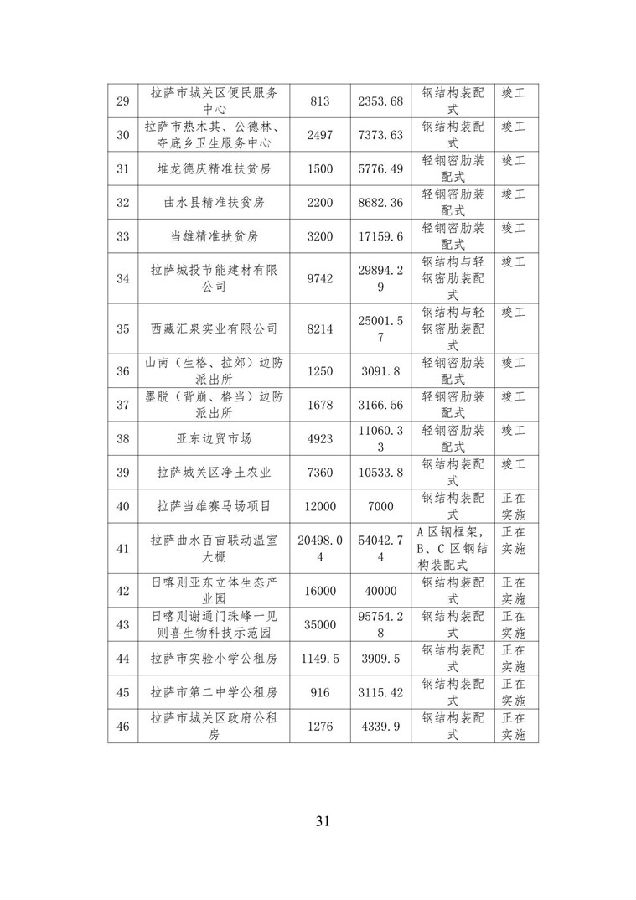 BIM与装配式|《西藏自治区高原装配式建筑发展专项规划》(2018-2025年) BIM与装配式|《西藏自治区高原装配式建筑发展专项规划》(2018-2025年)