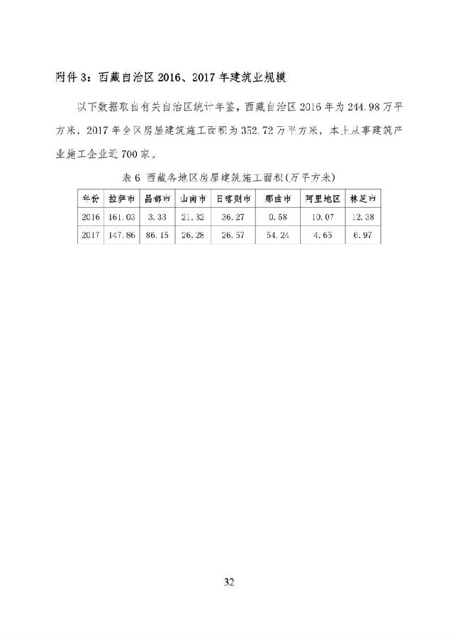 BIM与装配式|《西藏自治区高原装配式建筑发展专项规划》(2018-2025年) BIM与装配式|《西藏自治区高原装配式建筑发展专项规划》(2018-2025年)