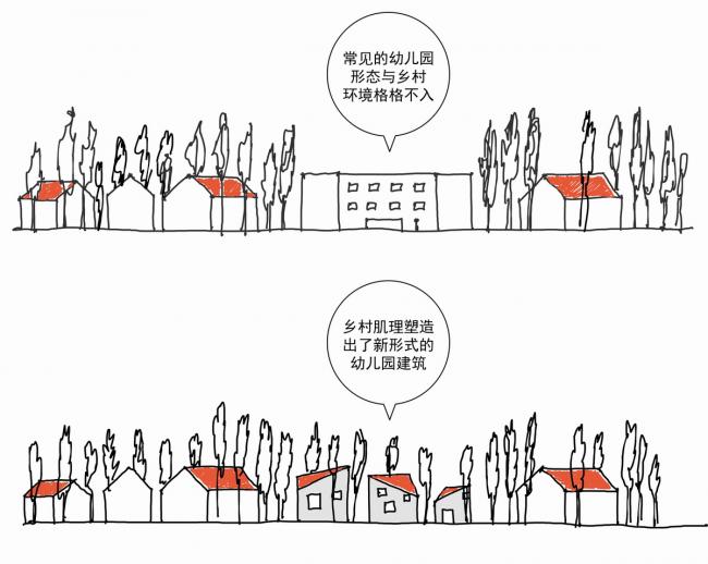 BIM建筑|水乡韵味,一看无际的平原上蜂拥闪烁的“星星”:江苏省北沙幼儿园 / Crossboundaries BIM建筑|水乡韵味,一看无际的平原上蜂拥闪烁的“星星”:江苏省北沙幼儿园 / Crossboundaries