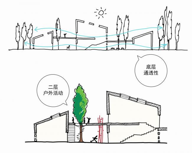 BIM建筑|水乡韵味,一看无际的平原上蜂拥闪烁的“星星”:江苏省北沙幼儿园 / Crossboundaries BIM建筑|水乡韵味,一看无际的平原上蜂拥闪烁的“星星”:江苏省北沙幼儿园 / Crossboundaries
