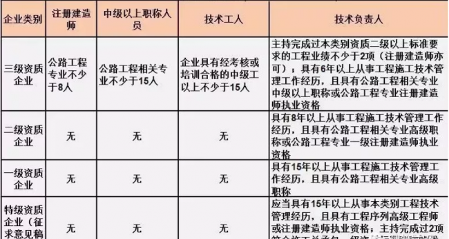 BIM与装配式|施工总承包资质标准的人员要求!(2019版) BIM与装配式|施工总承包资质标准的人员要求!(2019版)