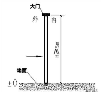 BIM与装配式|装配式结构施工交底,现场布置及吊装工艺! BIM与装配式|装配式结构施工交底,现场布置及吊装工艺!